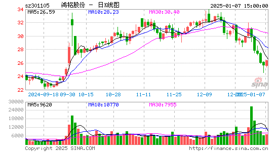 鸿铭股份