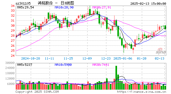 鸿铭股份