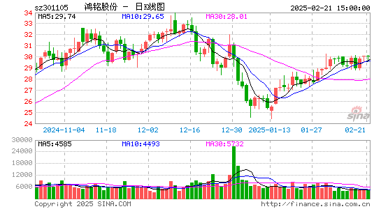 鸿铭股份