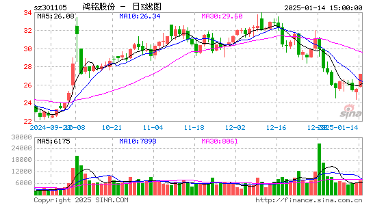 鸿铭股份