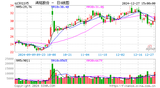 鸿铭股份