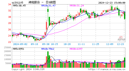 鸿铭股份