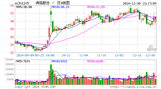 鸿铭股份