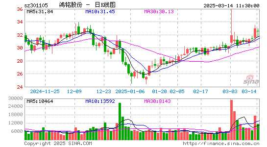 鸿铭股份