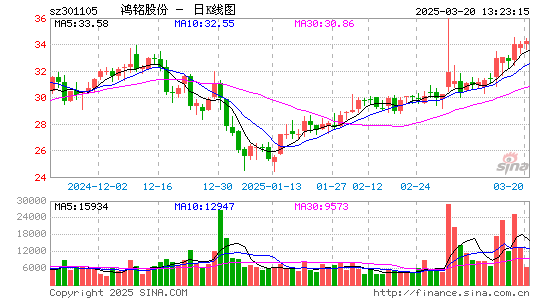 鸿铭股份