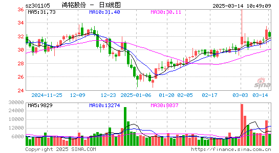 鸿铭股份