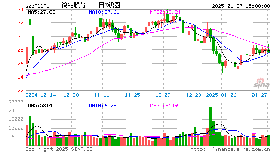 鸿铭股份