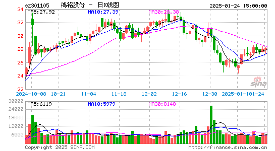 鸿铭股份