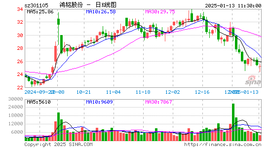 鸿铭股份