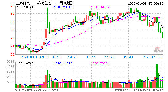 鸿铭股份