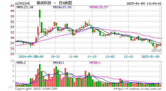 骏成科技