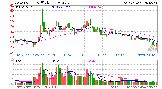 骏成科技