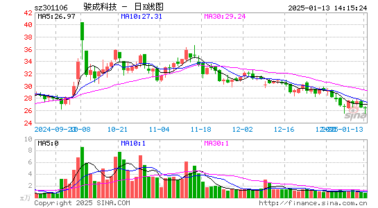 骏成科技