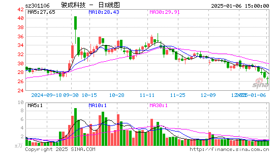 骏成科技