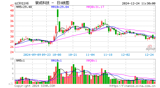 骏成科技