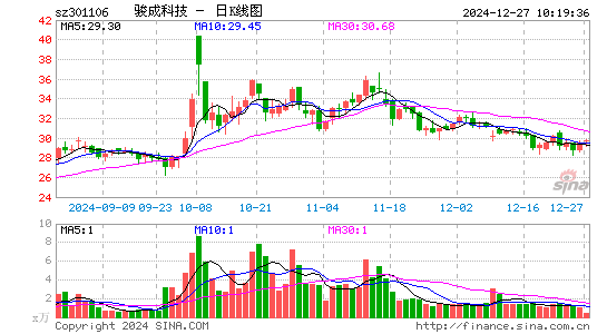 骏成科技