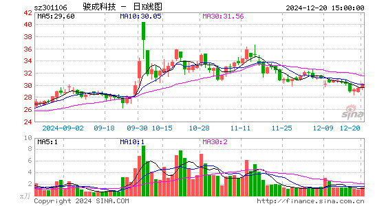 骏成科技