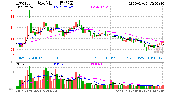 骏成科技