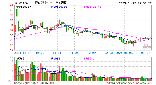 骏成科技