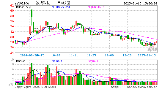 骏成科技