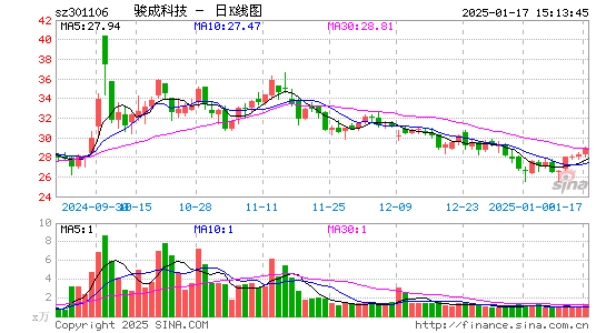 骏成科技