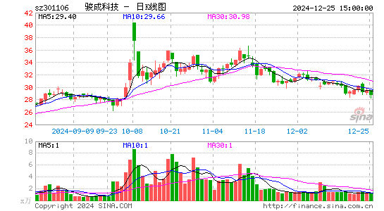 骏成科技