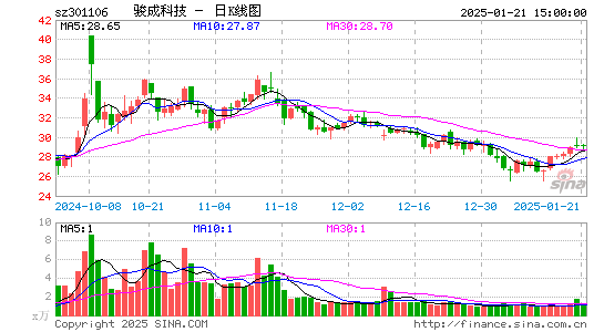 骏成科技