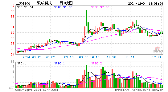 骏成科技