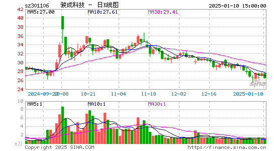 骏成科技