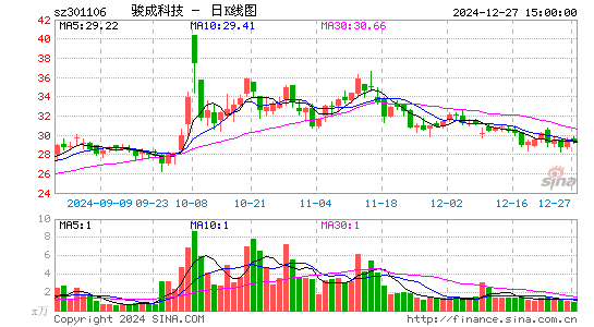 骏成科技