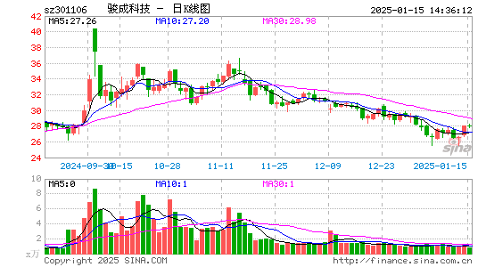 骏成科技