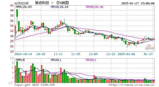 骏成科技