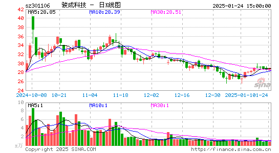 骏成科技