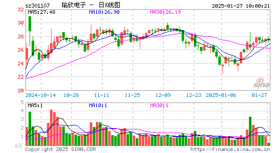 瑜欣电子