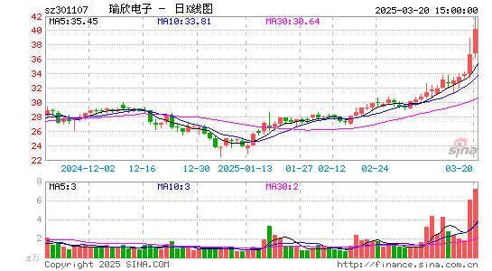 瑜欣电子