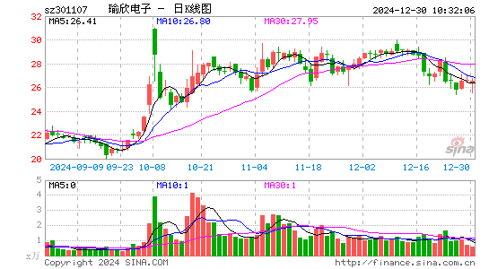 瑜欣电子