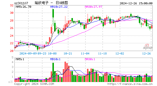 瑜欣电子