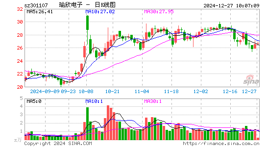 瑜欣电子