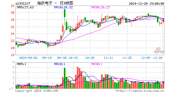 瑜欣电子