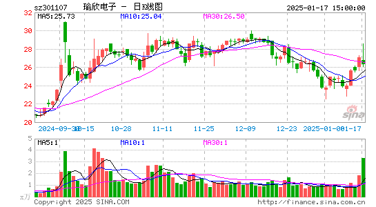 瑜欣电子