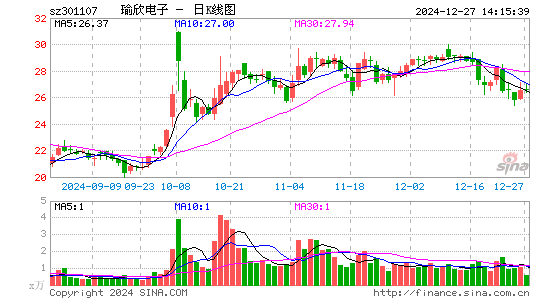 瑜欣电子