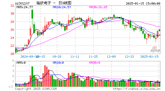 瑜欣电子