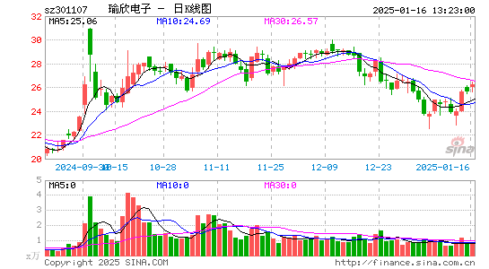 瑜欣电子