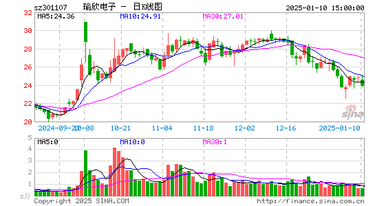 瑜欣电子