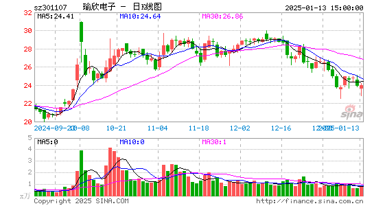 瑜欣电子