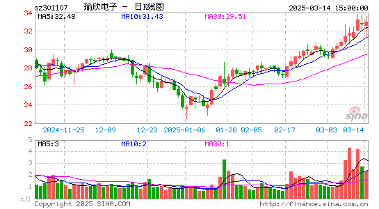 瑜欣电子