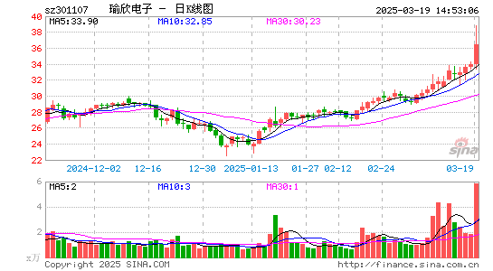 瑜欣电子