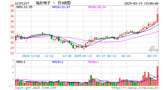 瑜欣电子