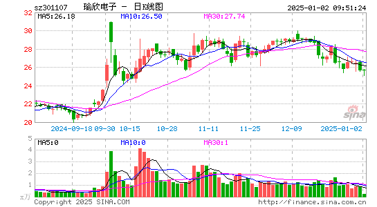 瑜欣电子