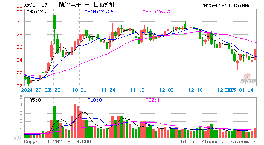 瑜欣电子